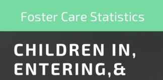 Statistics infographic : Child abuse-Foster Care statistics