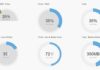 Statistics infographic : Circliful is nice and neat plugin which will help you display statistics infos a…