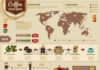 Statistics infographic : Coffee worldwide consumption statistics infographic layout chart with production…