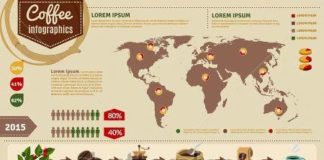 Statistics infographic : Coffee worldwide consumption statistics infographic layout chart with production…
