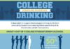 Statistics infographic : College Drinking Statistics Infographic www.thewatershed….