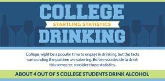 Statistics infographic : College Drinking Statistics Infographic www.thewatershed….