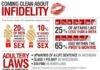 Statistics infographic : Coming Clean About Infidelity – Facts & Statistics Infographic