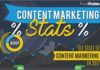 Statistics infographic : Content marketing is one of the key elements of digital marketing today. In time…