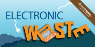 Statistics infographic : Crazy E-Waste Statistics Explored in Infographic