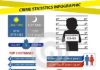 Statistics infographic : Crime Statistics Infographic