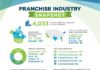 Statistics infographic : Custom data visualization infographic design for non-profit organization, The Co…