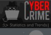 Statistics infographic : Cyber Crime Statistics and Trends