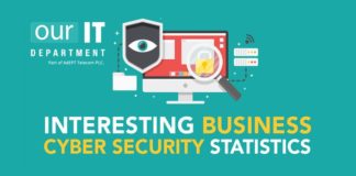 Statistics infographic : Cyber Security Statistics Infographic www.ouritdept.co….