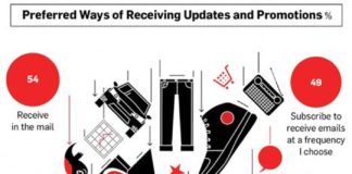 Statistics infographic : DIRECT MAIL MARKETING STATISTICS for Small Businesses