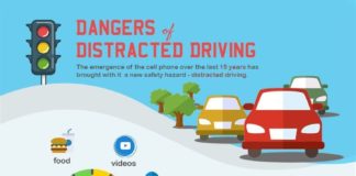 Statistics infographic : Dangers of Distracted Driving (Infographic
