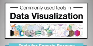 Statistics infographic : Data visualization tools