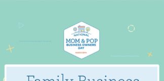 Statistics infographic : Debunking Myths About Mom and Pop Shops (INFOGRAPHIC)
