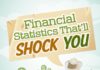 Statistics infographic : Did you know? About half of all Americans have less than one-month's inco…