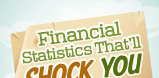 Statistics infographic : Did you know? About half of all Americans have less than one-month's inco…