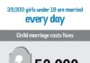 Statistics infographic : Did you know…? Child marriage statistics infographic.