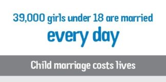 Statistics infographic : Did you know…? Child marriage statistics infographic.