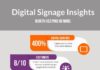 Statistics infographic : Digital Signage Infographics. 7 statistics that reinforce digital signage being …