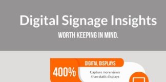 Statistics infographic : Digital Signage Infographics. 7 statistics that reinforce digital signage being …
