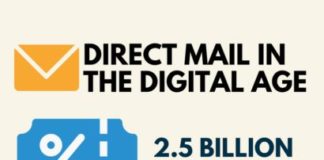 Statistics infographic : Direct Mail Statistics Infographic 2017 2018