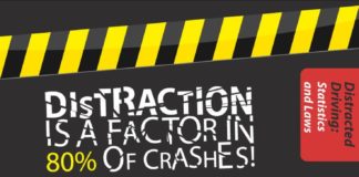 Statistics infographic : Distracted Driving Effects – iNFOGRAPHiCs MANiA