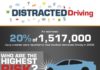 Statistics infographic : Distracted Driving Statistics. I am always surprised by the number of people ta…