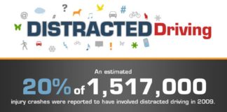 Statistics infographic : Distracted Driving Statistics. I am always surprised by the number of people ta…