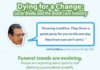Statistics infographic : Dying for a change: Social Media and the Death Care Industry