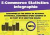 Statistics infographic : E-Commerce Statistics Infographic