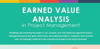 Statistics infographic : Earned Value Analysis in Project Management: The Ultimate Cheat Sheet