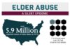 Statistics infographic : Elder abuse statistics show it’s rampant. #parentabuse #elderabuse