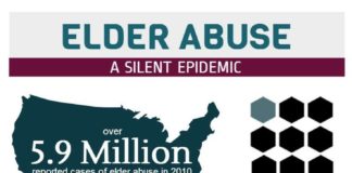 Statistics infographic : Elder abuse statistics show it’s rampant. #parentabuse #elderabuse