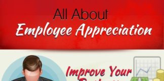 Statistics infographic : Employee Appreciation Statistics Infographic from #TalentNet – www.talentnetlive…