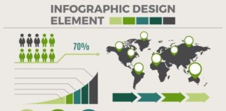 Statistics infographic : Ensemble D’éléments Infographiques Avec Des Détails Verts