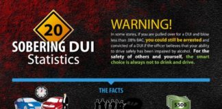 Statistics infographic : Every one minute, someone is injured in an alcohol related crash. 1 in 3 people …