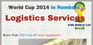 Statistics infographic : FIFA World Cup 2014 in Numbers (Statistics, Infographic) – Logistics Services / …