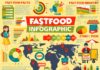 Statistics infographic : Fast food infographic, burger facts charts and street food industry diagrams. Ve…