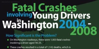 Statistics infographic : Fatal crashes in young drivers in Washington 2004-2008