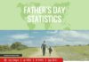 Statistics infographic : Father's Day Statistics Infographic Template Template