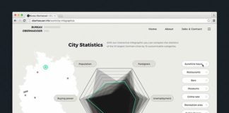 Statistics infographic : For our new website we build an interactive infographic to compare the statistic…