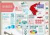 Statistics infographic : Greece infographics, statistical data, sights