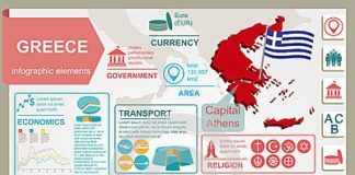 Statistics infographic : Greece infographics, statistical data, sights