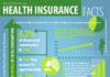 Statistics infographic : Health infographic : Health Insurance Facts & Statistics