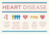 Statistics infographic : Heart disease: risk factors, prevention and more #disease #factors #heart #prev…