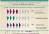 Statistics infographic : Here is an infographic about domestic violence and sexual assault statistics in …
