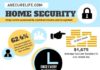 Statistics infographic : Home Burglary Statistics: Will Your Home be Broken Into?