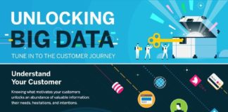 Statistics infographic : How Big Data Reveals the Humans Behind Your Users (Infographic)