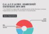 Statistics infographic : How To Create Infographics In Word #BestInfographics2018 ID:8115171152 #Infograp…