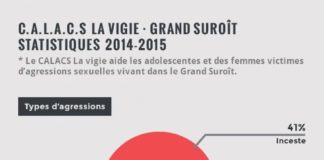 Statistics infographic : How To Create Infographics In Word #BestInfographics2018 ID:8115171152 #Infograp…