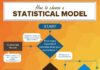Statistics infographic : How to Choose a Statistical model?